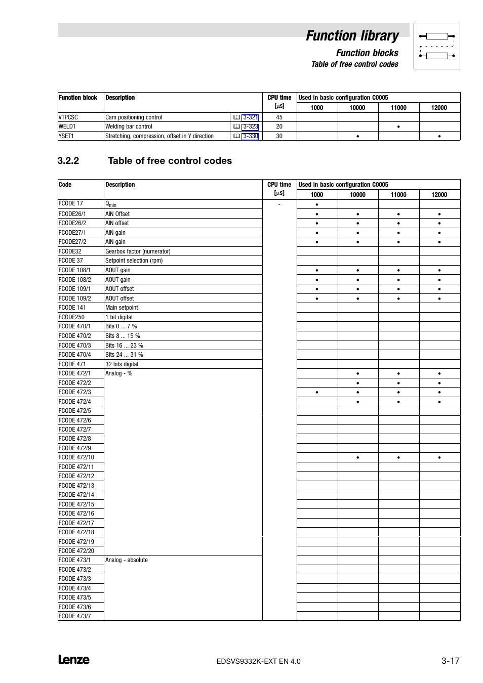 2 table of free control codes, Table of free control codes, Function library | Function blocks | Lenze EVS9332xK User Manual | Page 45 / 386