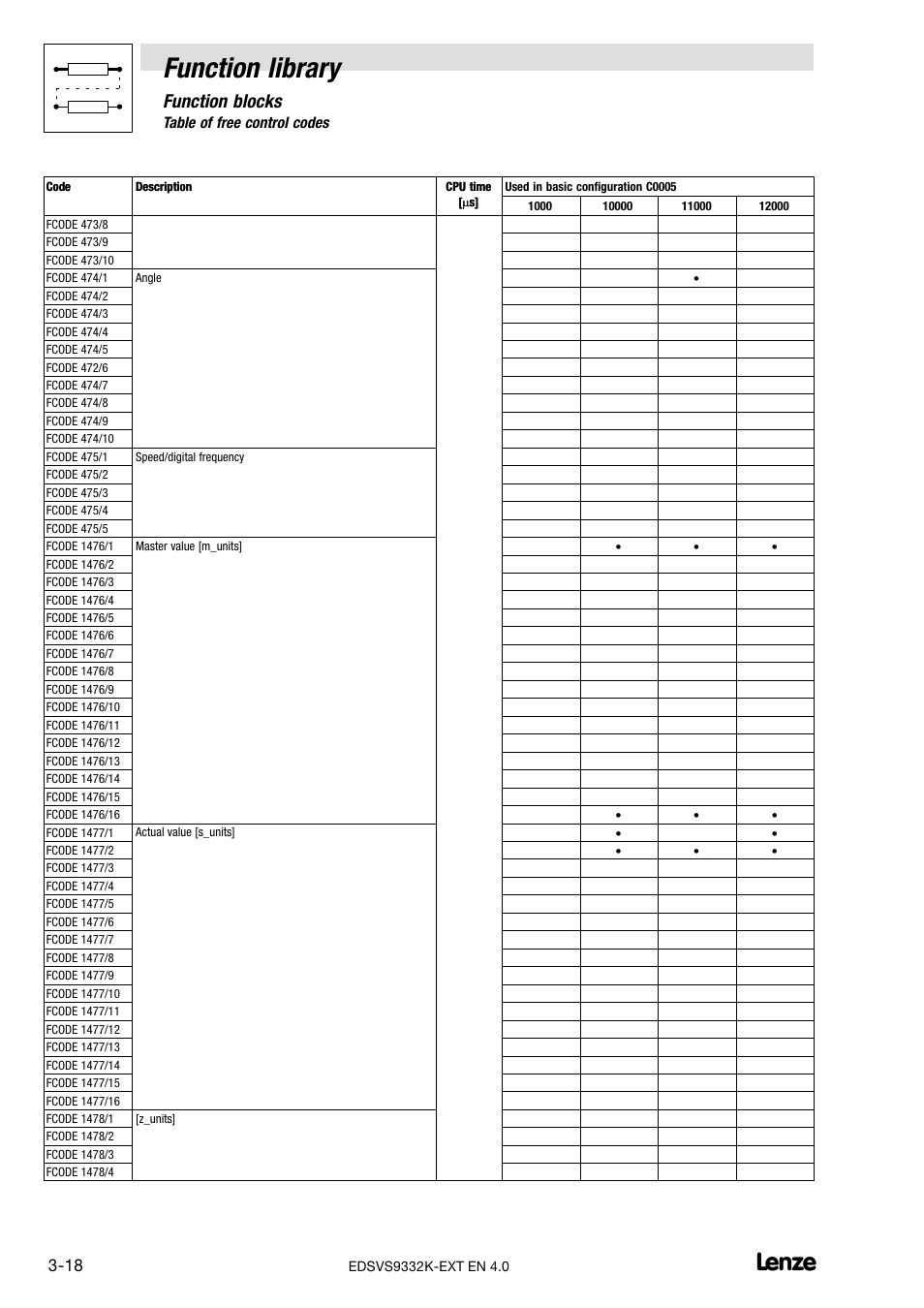 Function library, Function blocks, 2 table of free control codes | Lenze EVS9332xK User Manual | Page 46 / 386