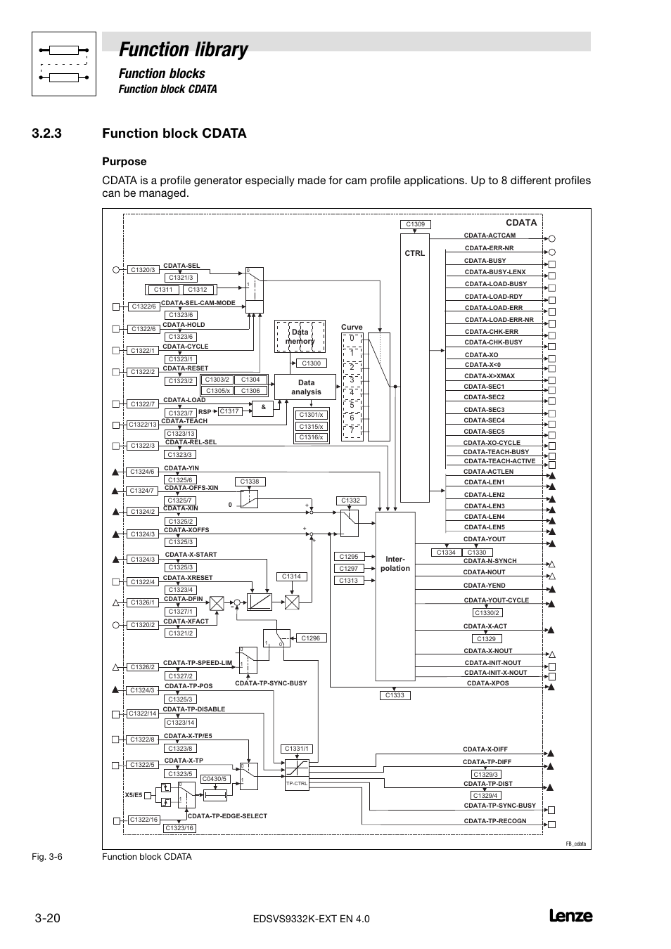 3 function block cdata, Function block cdata, Function library | Function blocks | Lenze EVS9332xK User Manual | Page 48 / 386