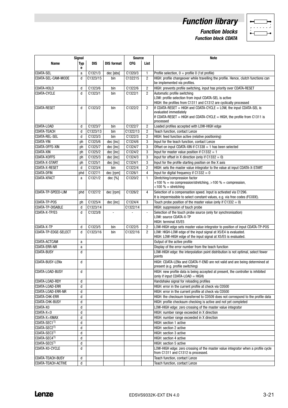 Function library, Function blocks, 3 function block cdata | Lenze EVS9332xK User Manual | Page 49 / 386