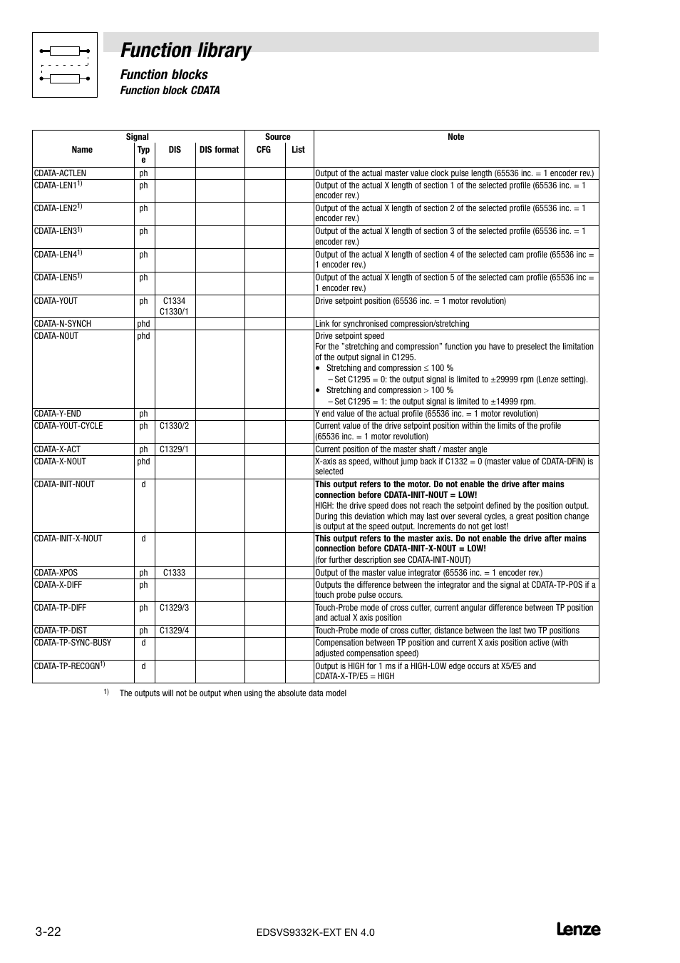 Function library, Function blocks, 3 function block cdata | Lenze EVS9332xK User Manual | Page 50 / 386