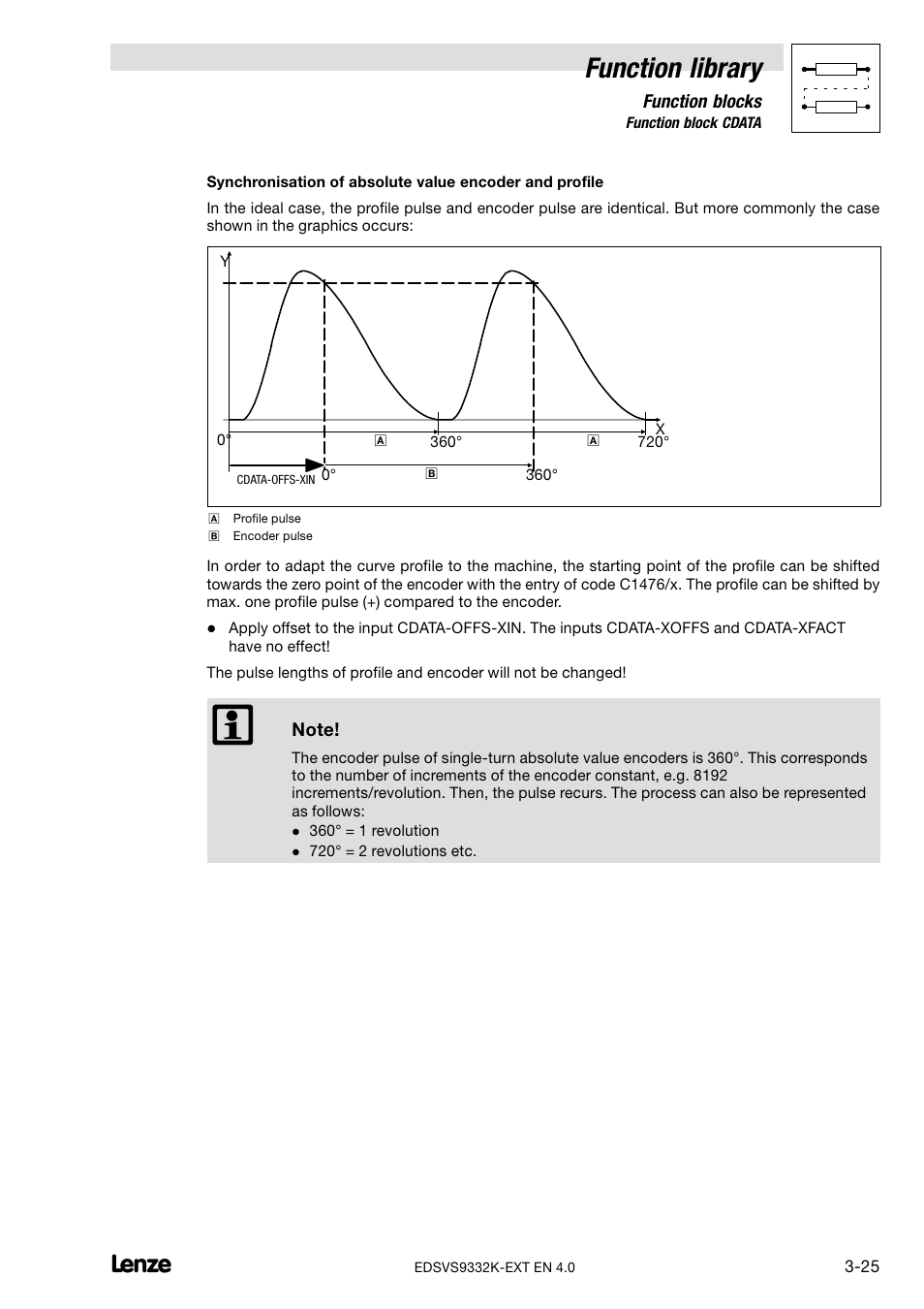 Function library | Lenze EVS9332xK User Manual | Page 53 / 386