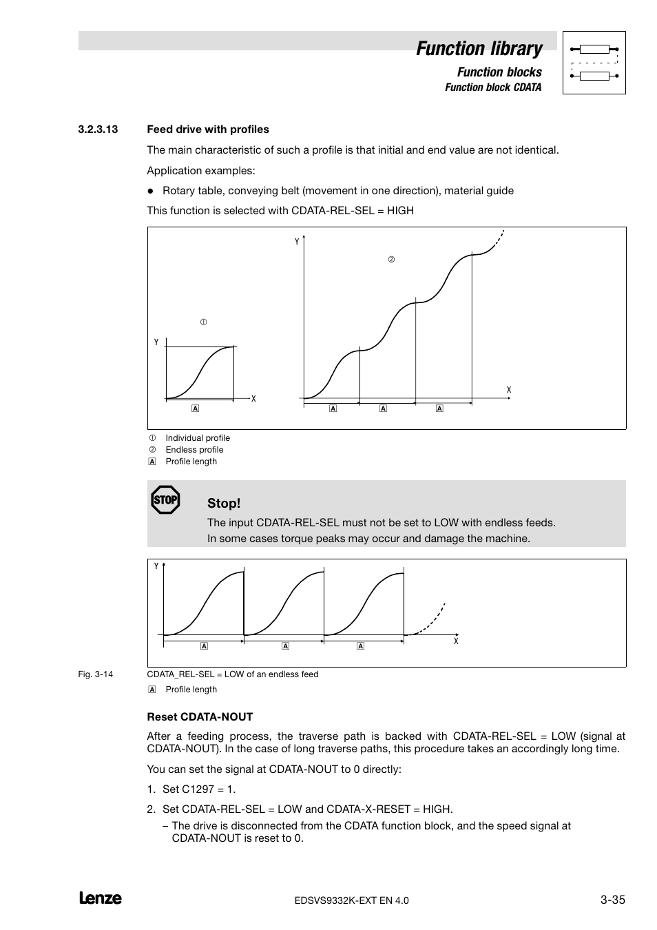 Function library | Lenze EVS9332xK User Manual | Page 63 / 386