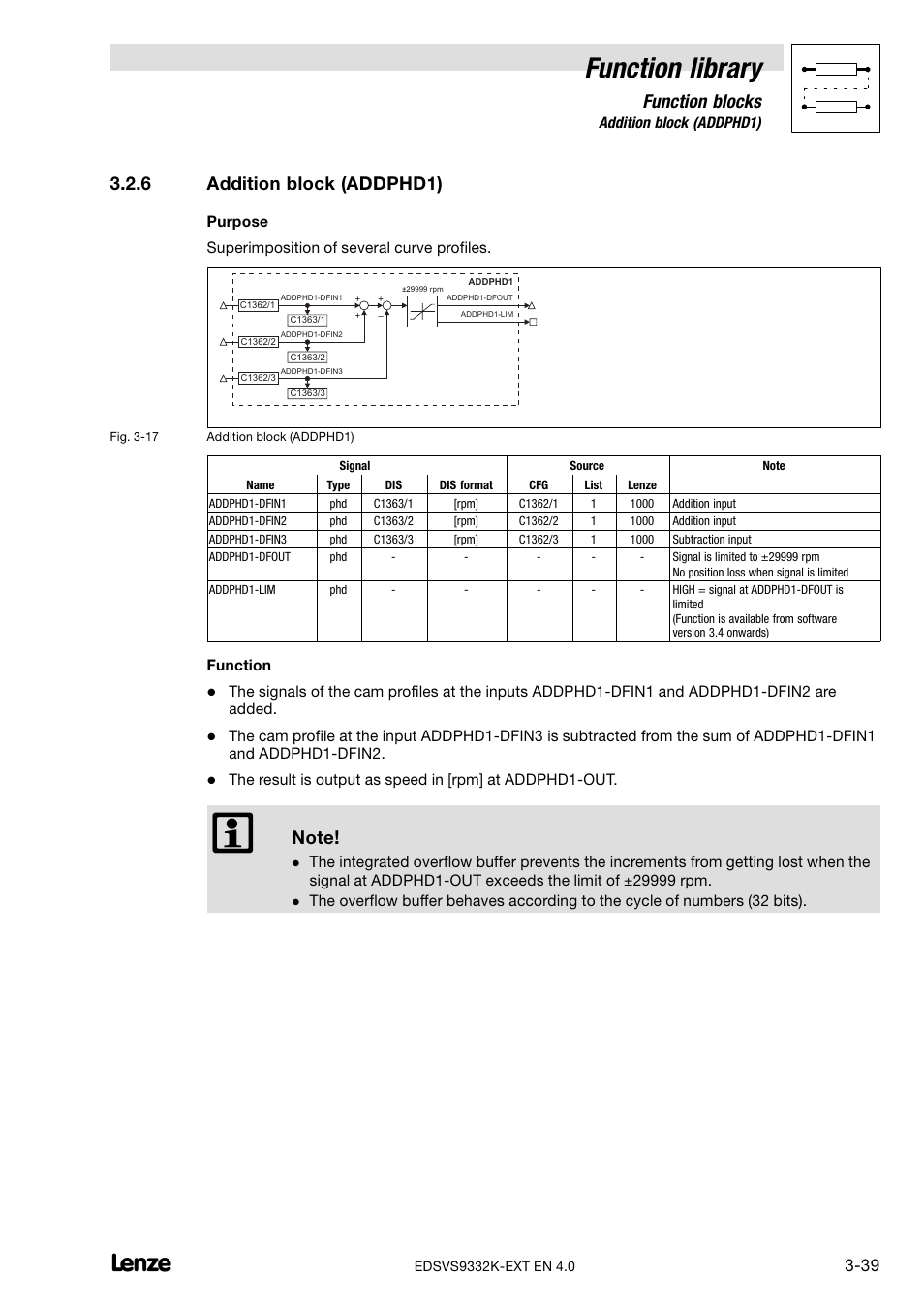 6 addition block (addphd1), Addition block (addphd1), Function library | Function blocks | Lenze EVS9332xK User Manual | Page 67 / 386