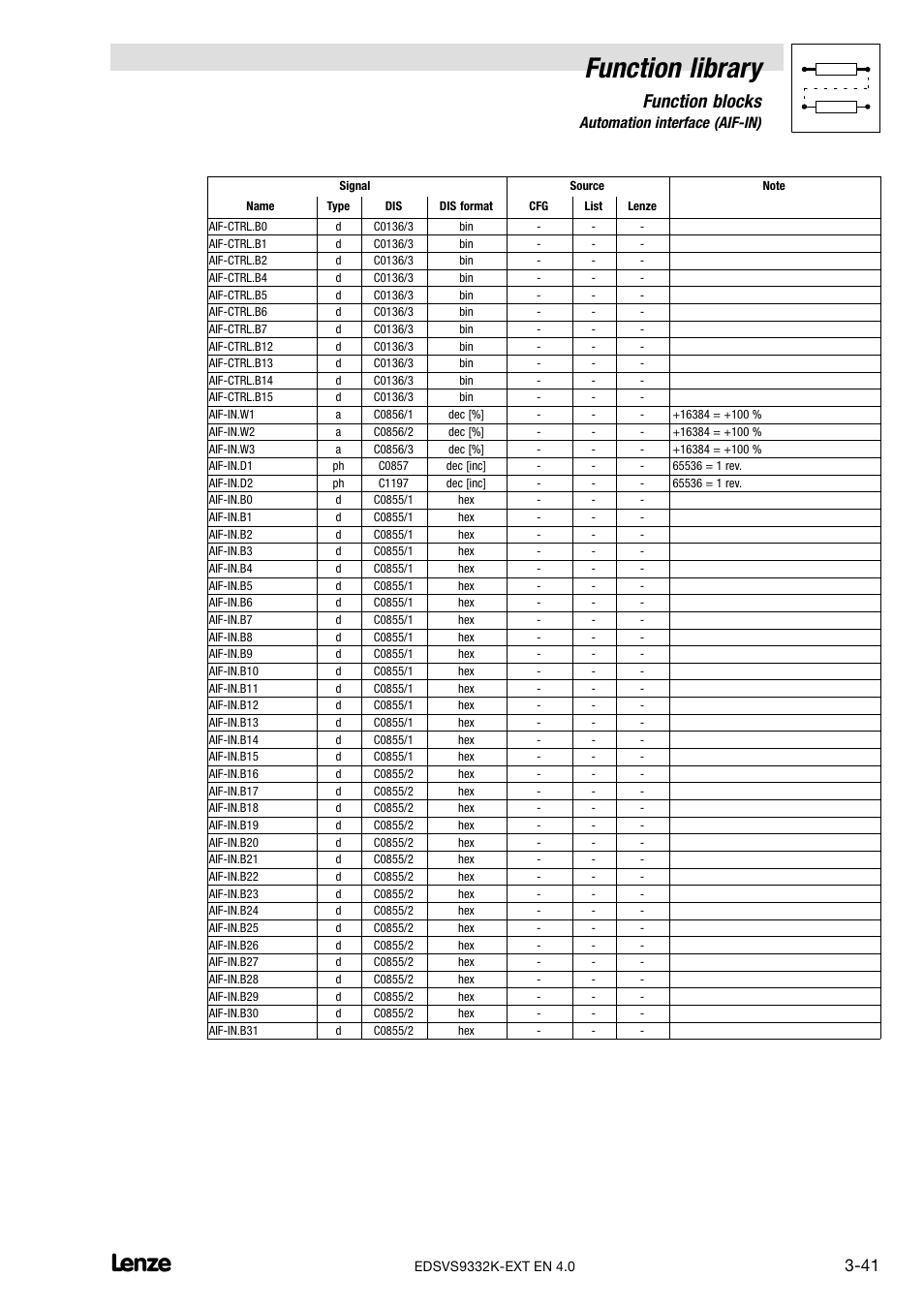 Function library, Function blocks, 7 automation interface (aif−in) | Lenze EVS9332xK User Manual | Page 69 / 386