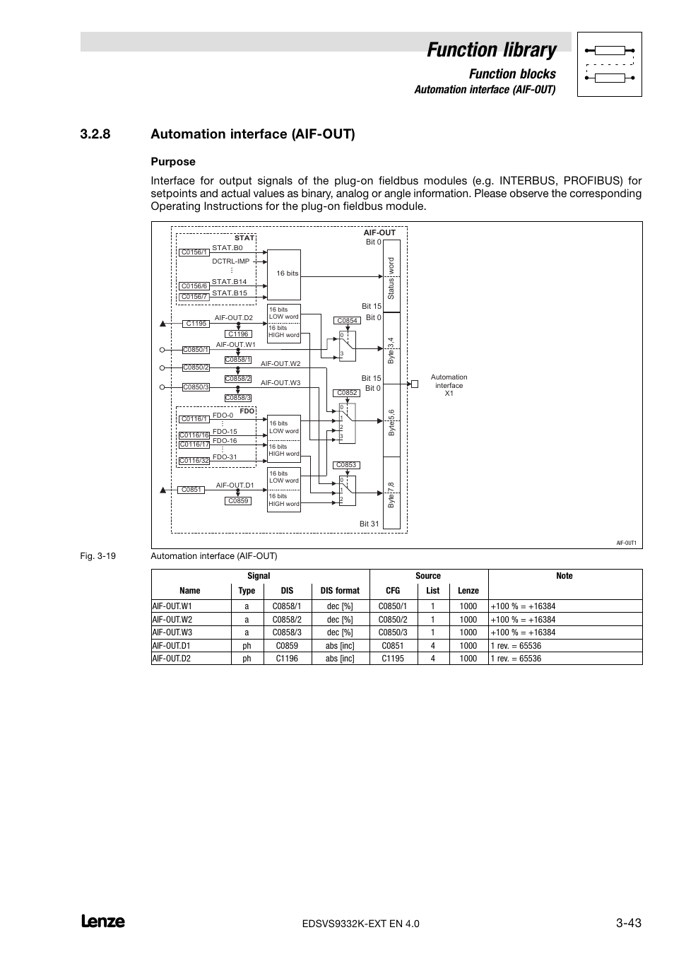 8 automation interface (aif-out), Automation interface (aif−out), Function library | Function blocks, 8 automation interface (aif−out) | Lenze EVS9332xK User Manual | Page 71 / 386