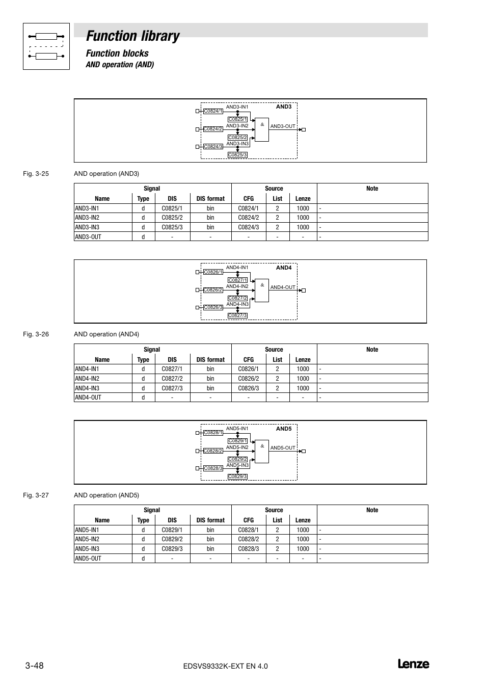 Function library, Function blocks, 10 and operation (and) | Lenze EVS9332xK User Manual | Page 76 / 386