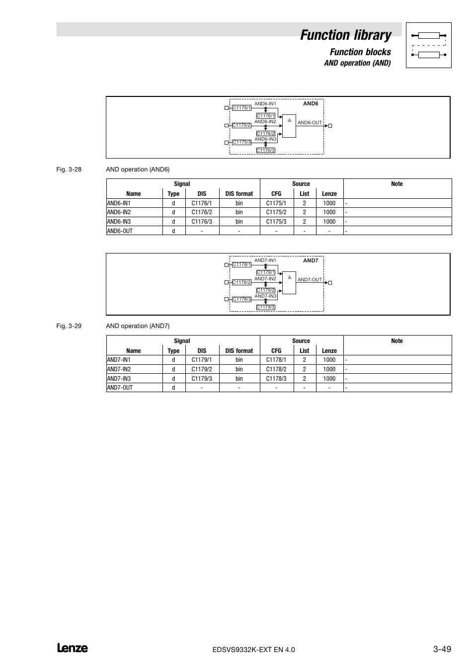 Function library, Function blocks, 10 and operation (and) | Lenze EVS9332xK User Manual | Page 77 / 386