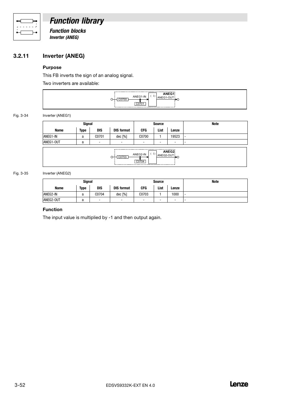 11 inverter (aneg), Inverter (aneg), Function library | Function blocks | Lenze EVS9332xK User Manual | Page 80 / 386