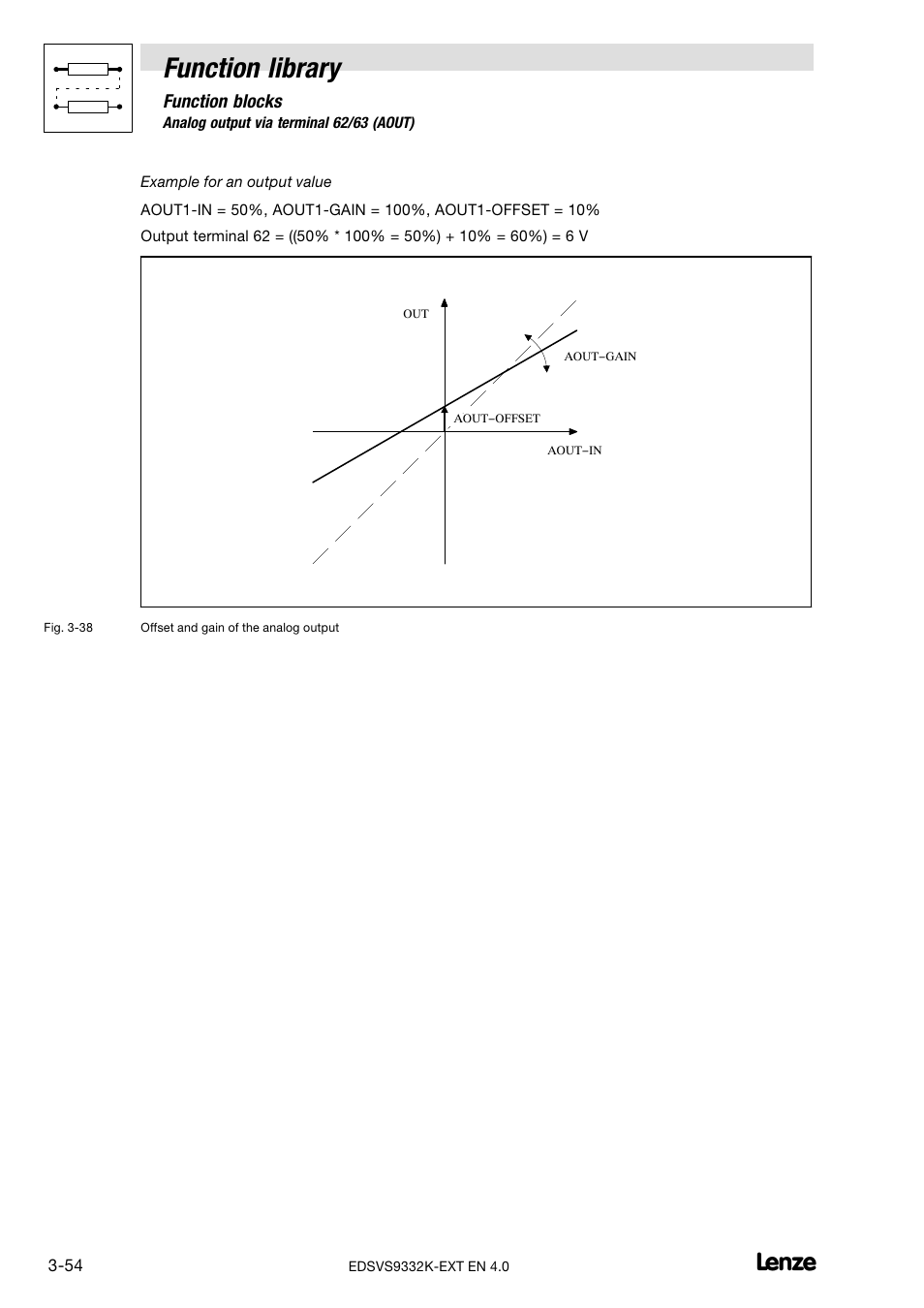 Function library | Lenze EVS9332xK User Manual | Page 82 / 386