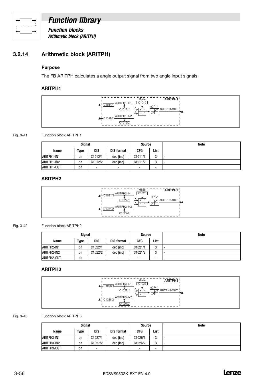 14 arithmetic block (aritph), Arithmetic block (aritph), Function library | Function blocks, Aritph2, Aritph3 | Lenze EVS9332xK User Manual | Page 84 / 386