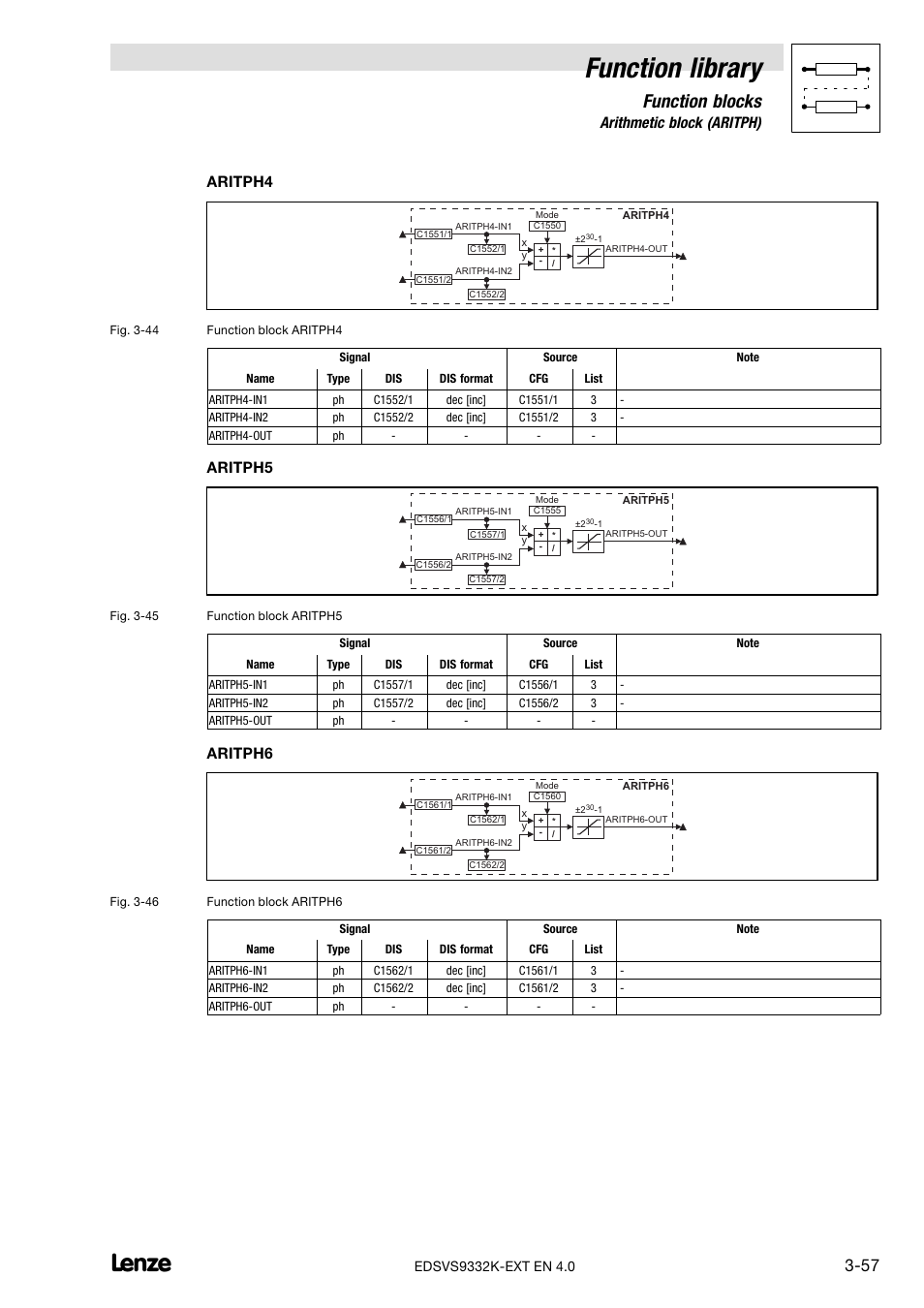 Function library, Function blocks, 14 arithmetic block (aritph) | Aritph4, Aritph5, Aritph6 | Lenze EVS9332xK User Manual | Page 85 / 386