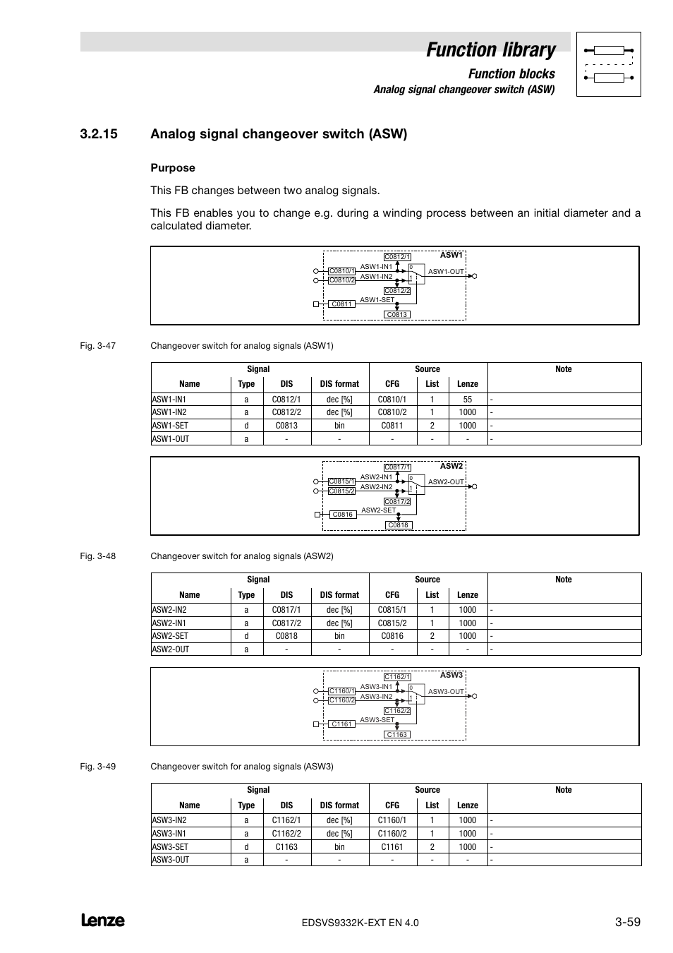 15 analog signal changeover switch (asw), Analog signal changeover switch (asw), Function library | Function blocks | Lenze EVS9332xK User Manual | Page 87 / 386