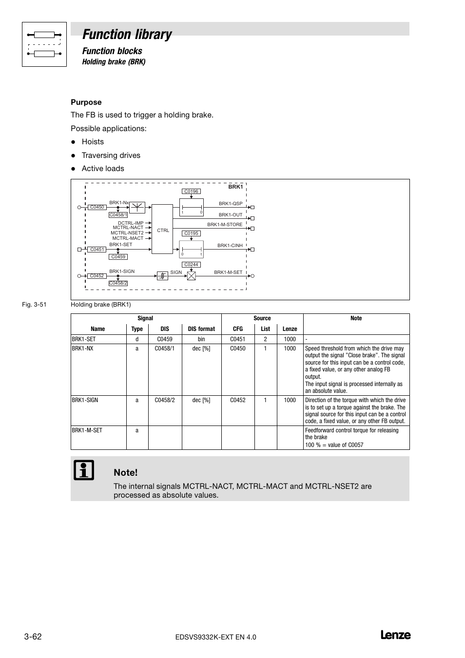 Function library, Function blocks, 16 holding brake (brk) | Hoists, Traversing drives, Active loads | Lenze EVS9332xK User Manual | Page 90 / 386