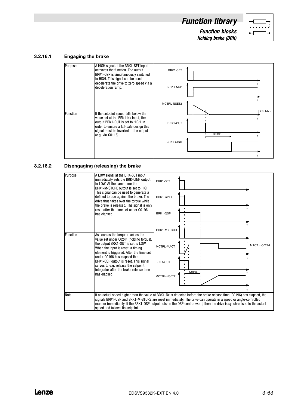 Function library, Function blocks, 16 holding brake (brk) | 1 engaging the brake, 2 disengaging (releasing) the brake | Lenze EVS9332xK User Manual | Page 91 / 386