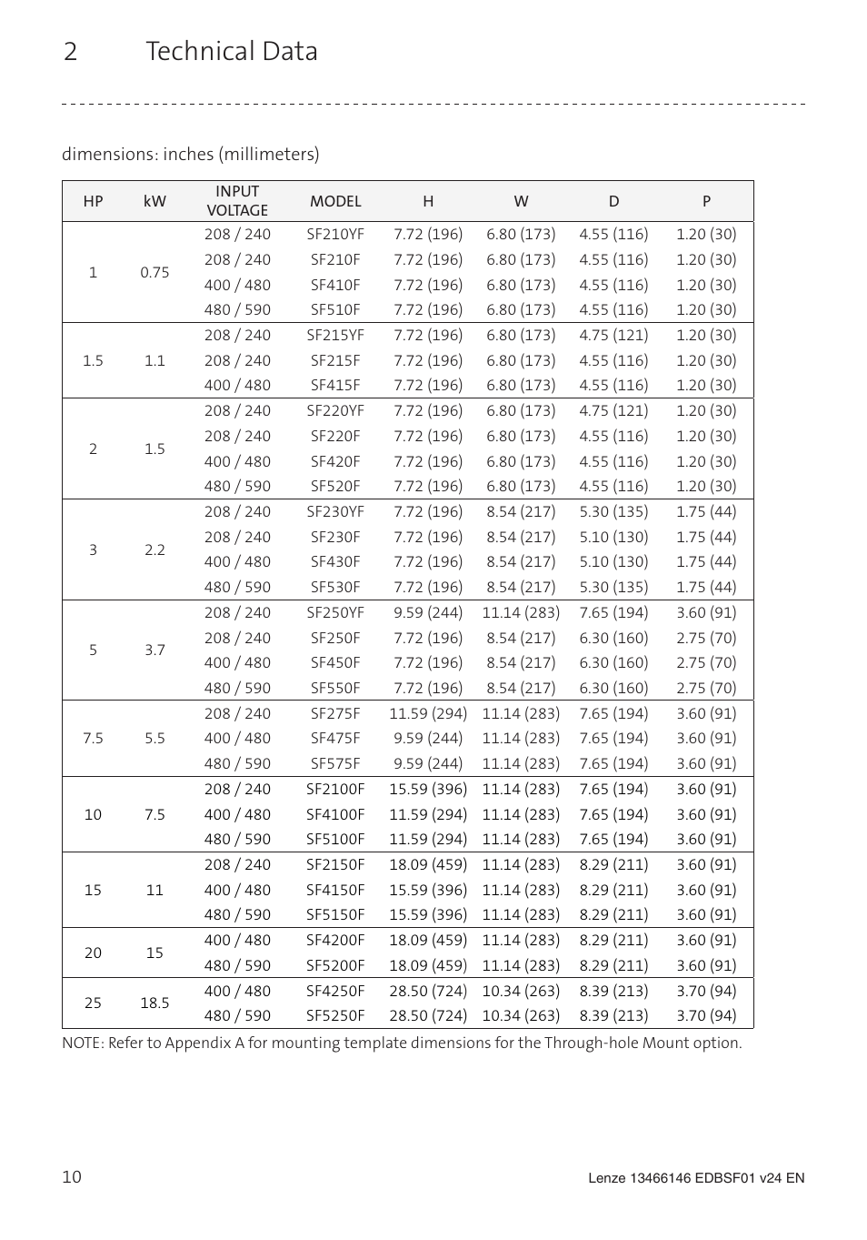 2technical data | Lenze SCF frequency inverter User Manual | Page 10 / 68