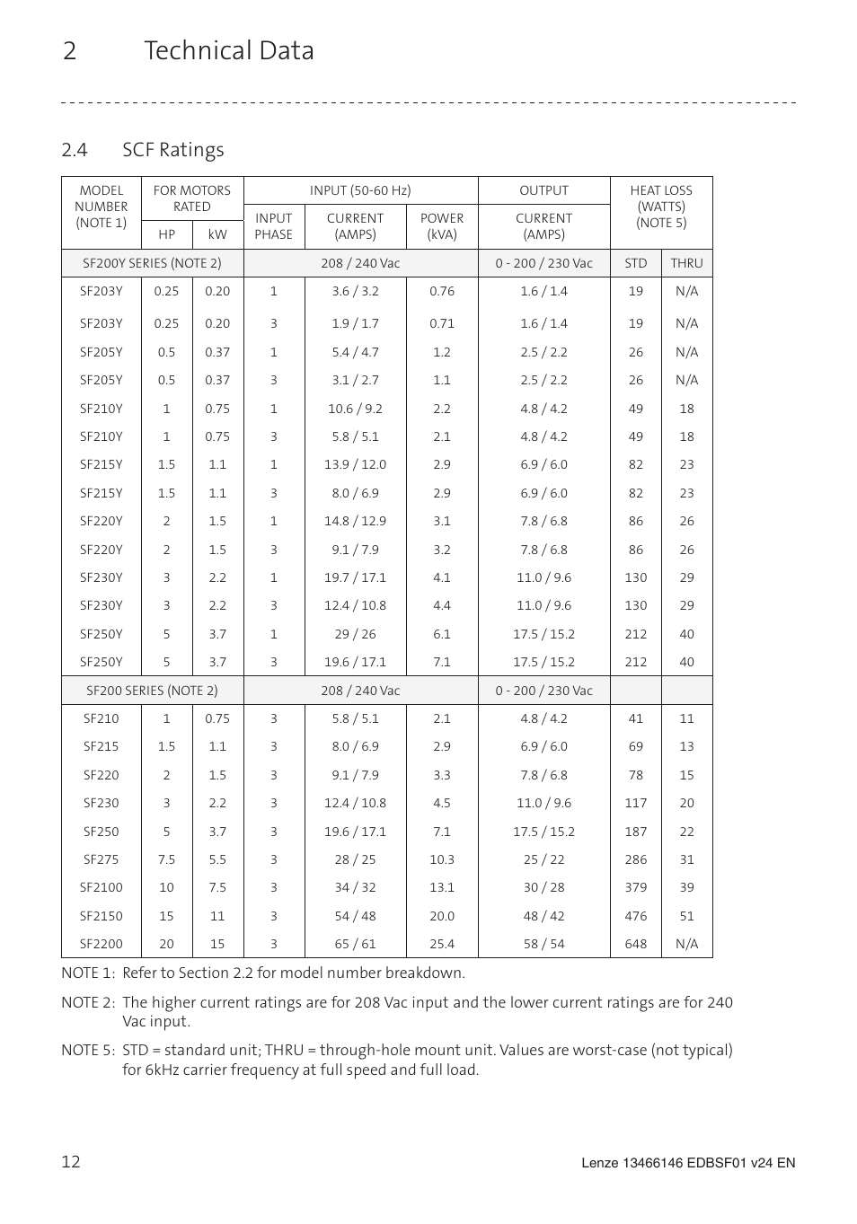 2technical data, 4 scf ratings | Lenze SCF frequency inverter User Manual | Page 12 / 68