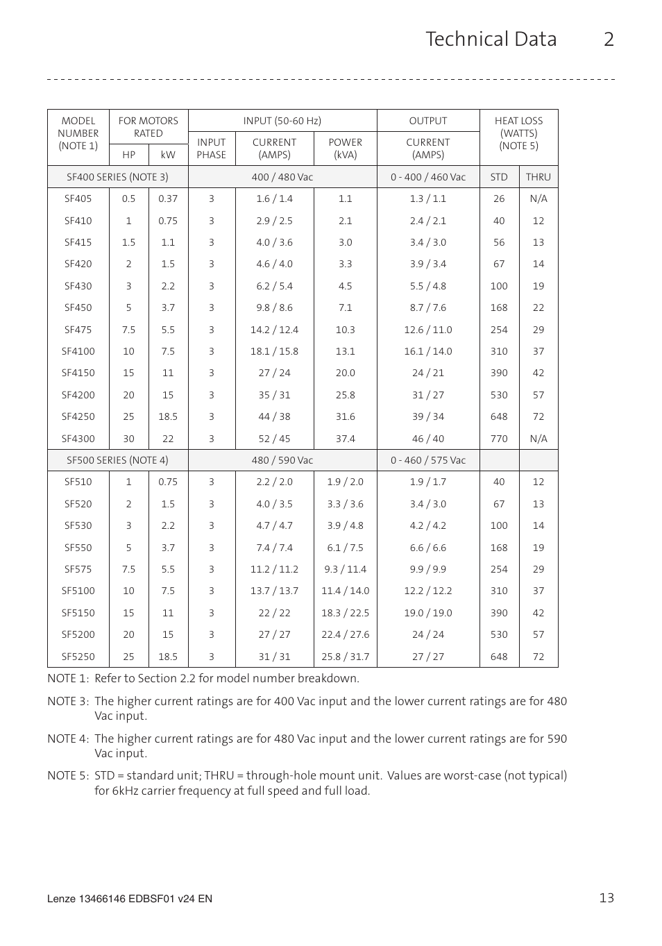 Technical data 2 | Lenze SCF frequency inverter User Manual | Page 13 / 68