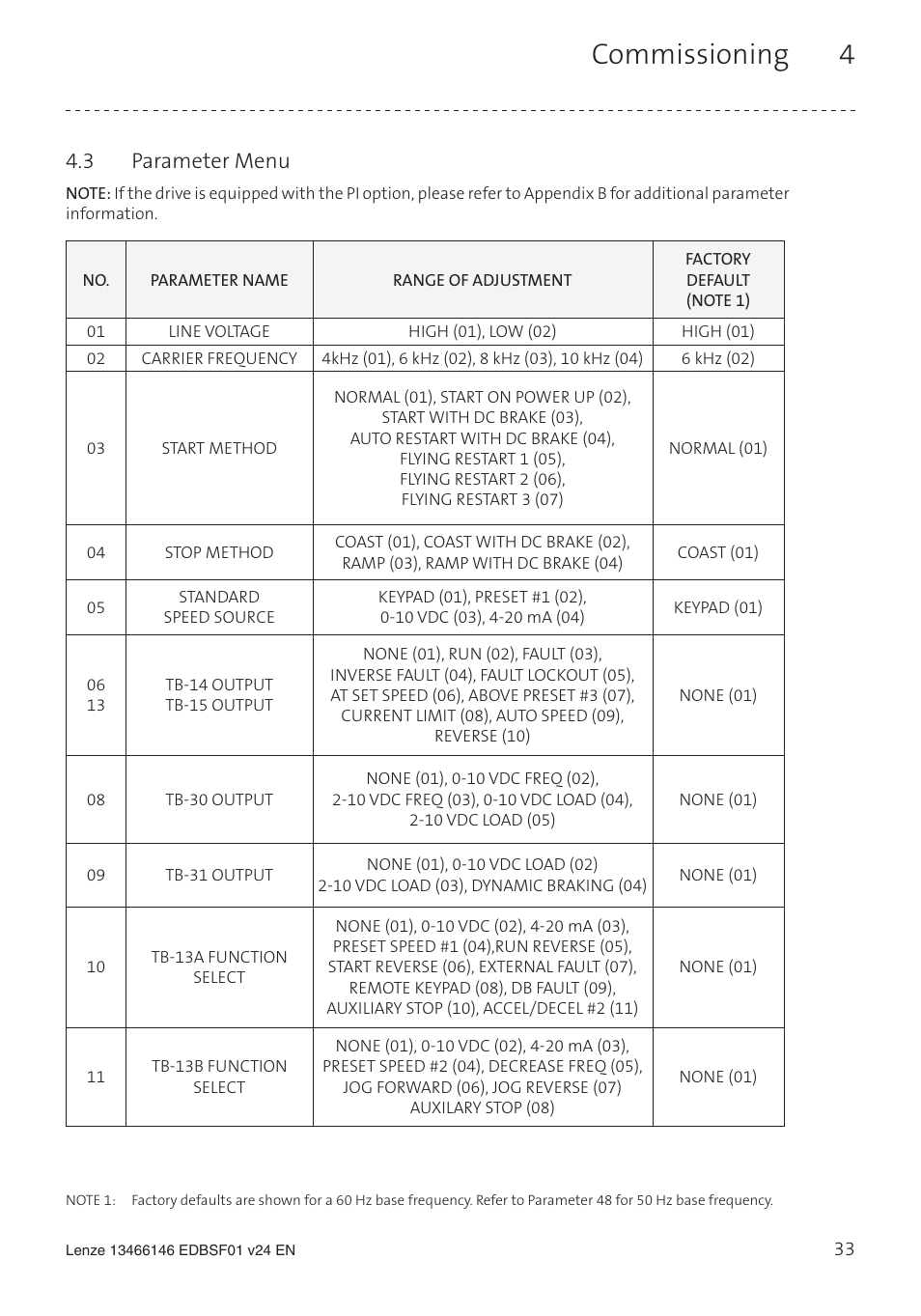 Commissioning 4, 3 parameter menu | Lenze SCF frequency inverter User Manual | Page 33 / 68