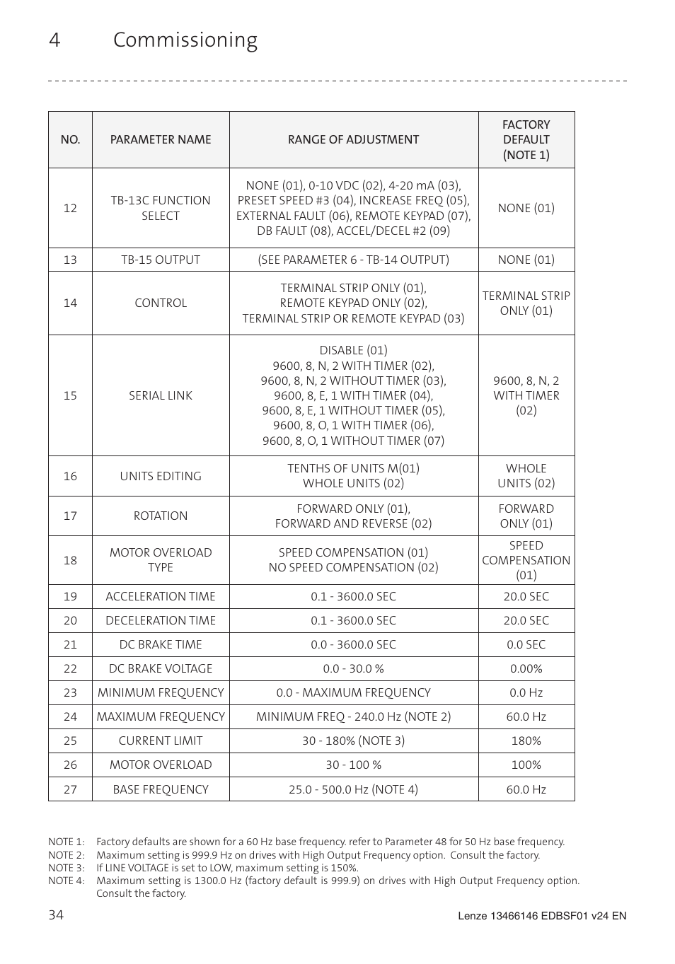 4 commissioning | Lenze SCF frequency inverter User Manual | Page 34 / 68
