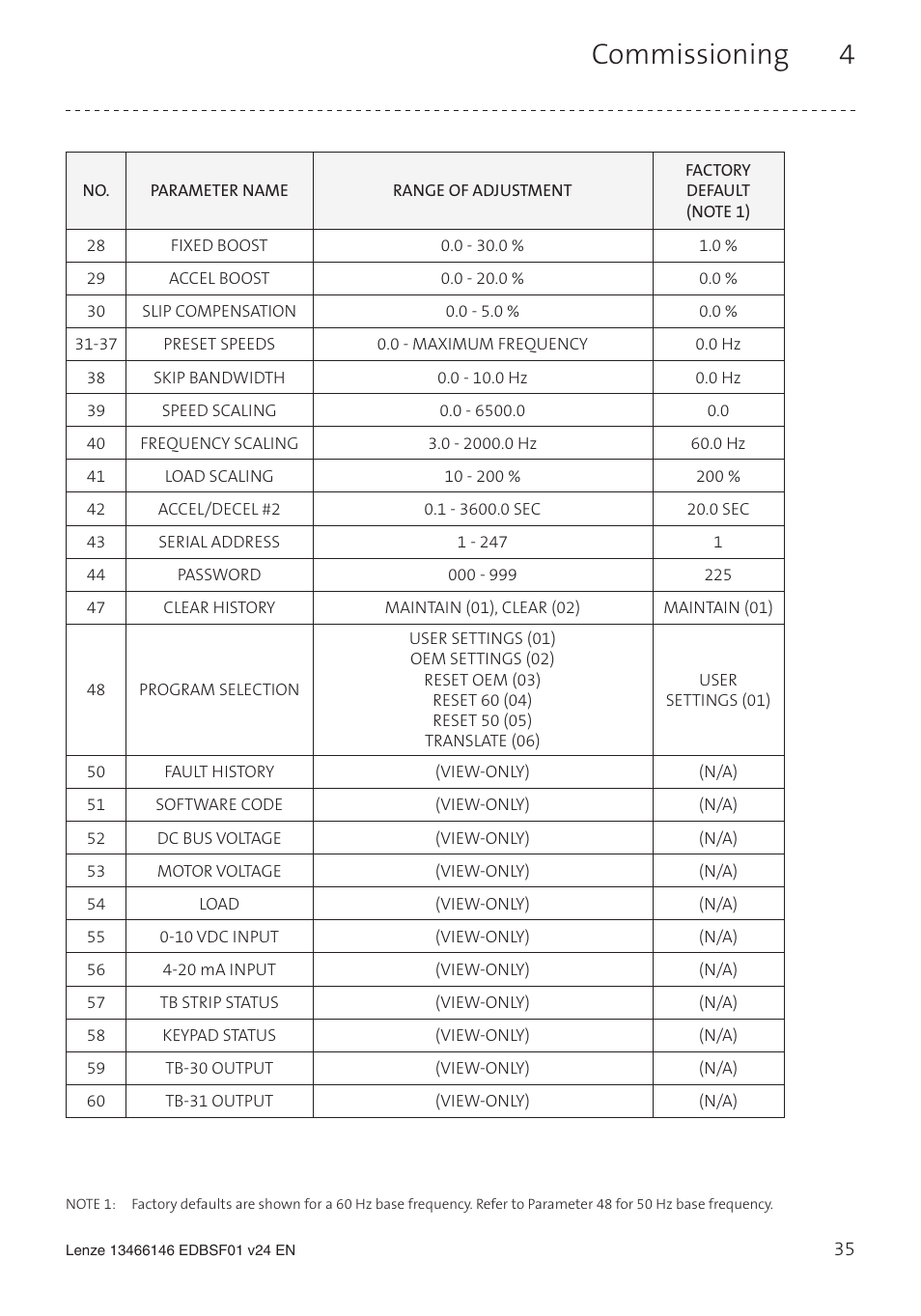 Commissioning 4 | Lenze SCF frequency inverter User Manual | Page 35 / 68