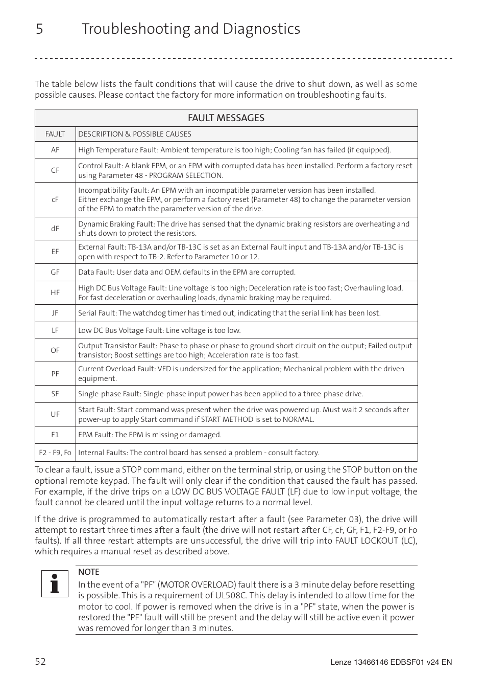5troubleshooting and diagnostics, Fault messages | Lenze SCF frequency inverter User Manual | Page 52 / 68