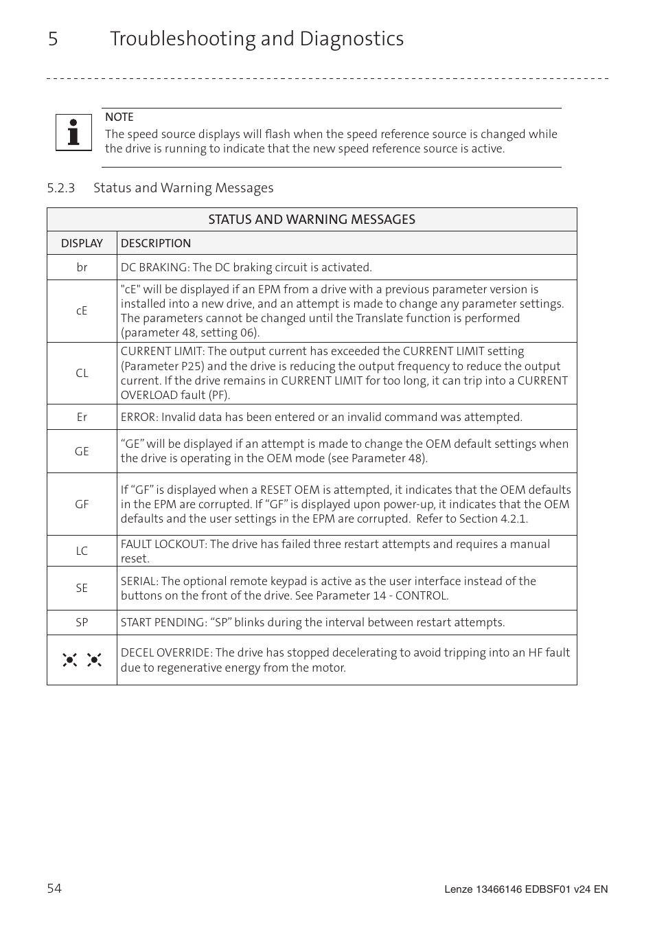 5troubleshooting and diagnostics | Lenze SCF frequency inverter User Manual | Page 54 / 68