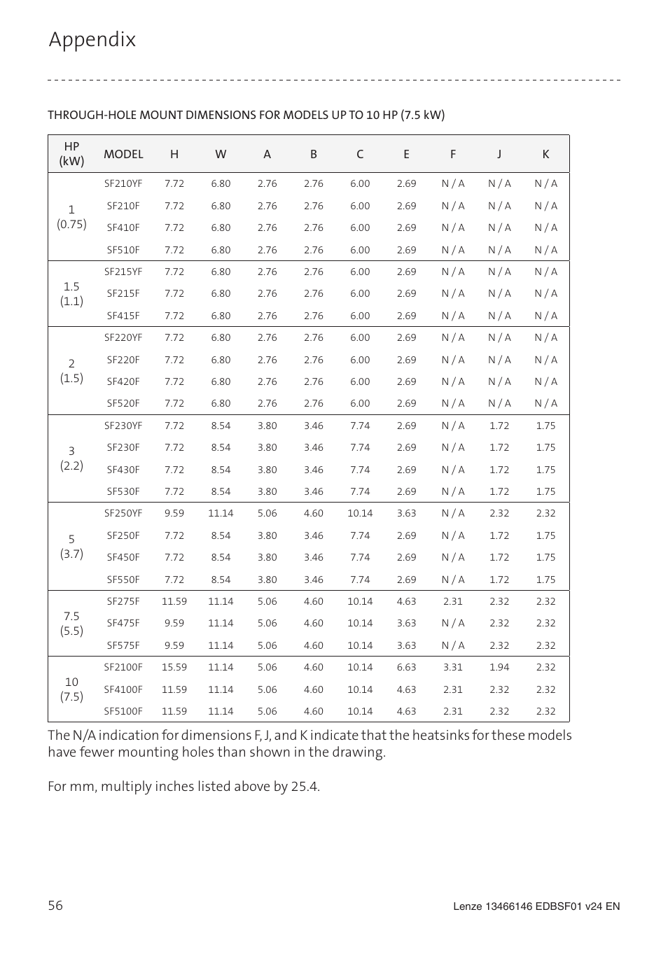 Appendix | Lenze SCF frequency inverter User Manual | Page 56 / 68