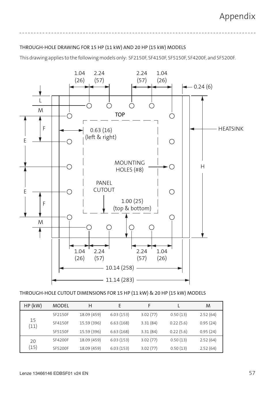 Appendix | Lenze SCF frequency inverter User Manual | Page 57 / 68