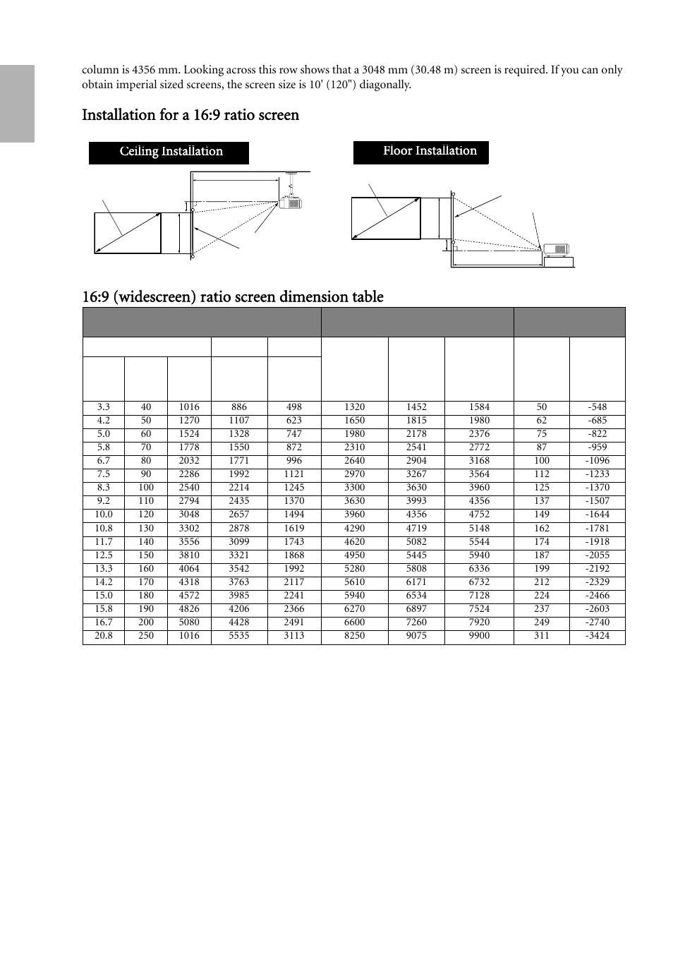 Installation for a 16:9 ratio screen, 9 (widescreen) ratio screen dimension table, English | Ceiling installation, Floor installation | BenQ W500 User Manual | Page 16 / 54