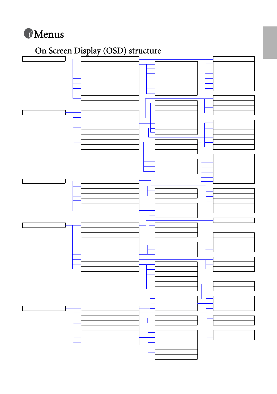 Menus, On screen display (osd) structure, English | BenQ W500 User Manual | Page 35 / 54