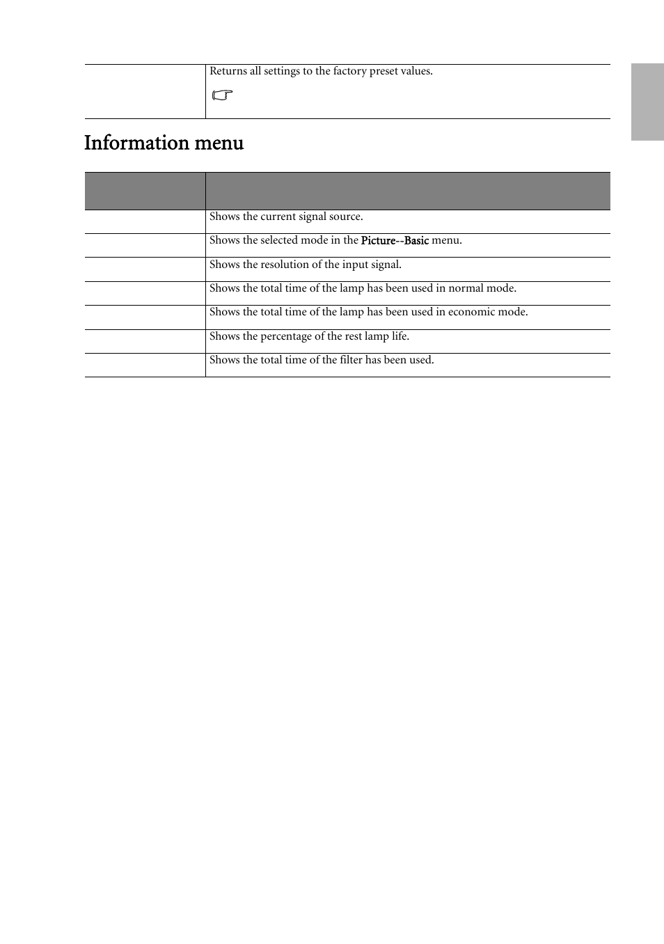 Information menu, English | BenQ W500 User Manual | Page 41 / 54