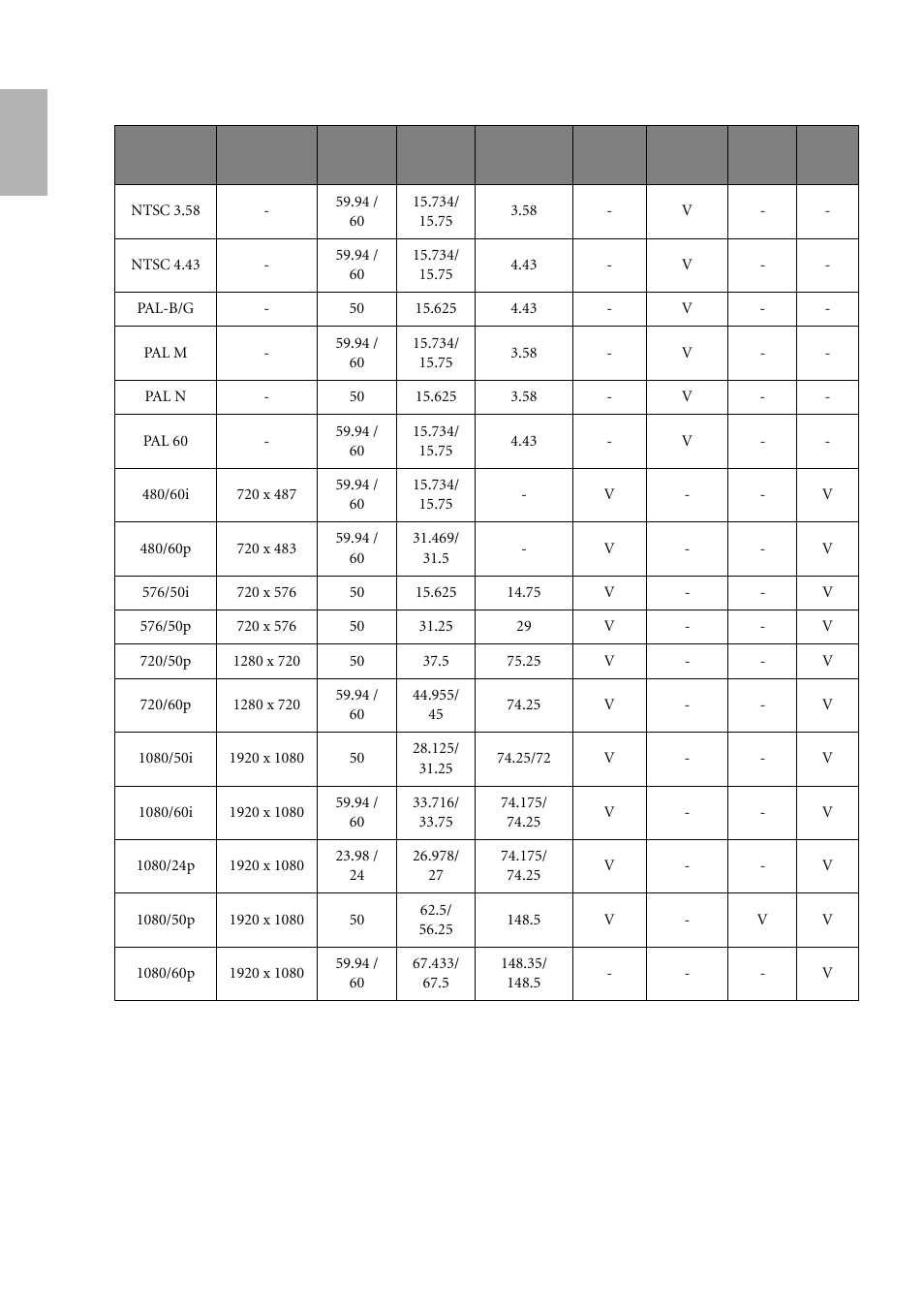 English | BenQ W500 User Manual | Page 52 / 54