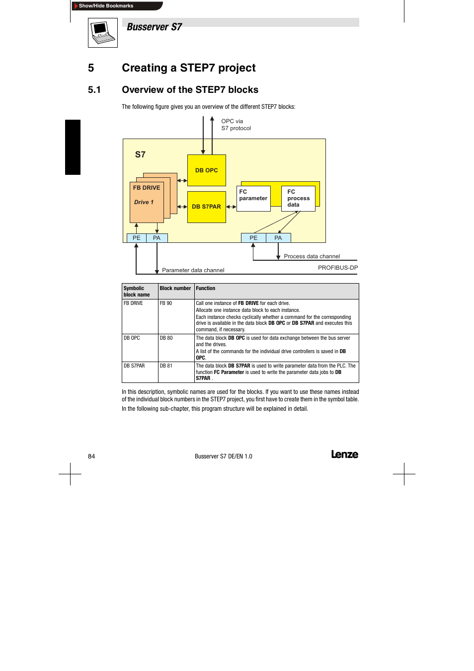 5 creating a step7 project, 1 overview of the step7 blocks, Overview of the step7 blocks | 5creating a step7 project, Busserver s7 | Lenze Drive Server Bus server S7 getting started User Manual | Page 23 / 63