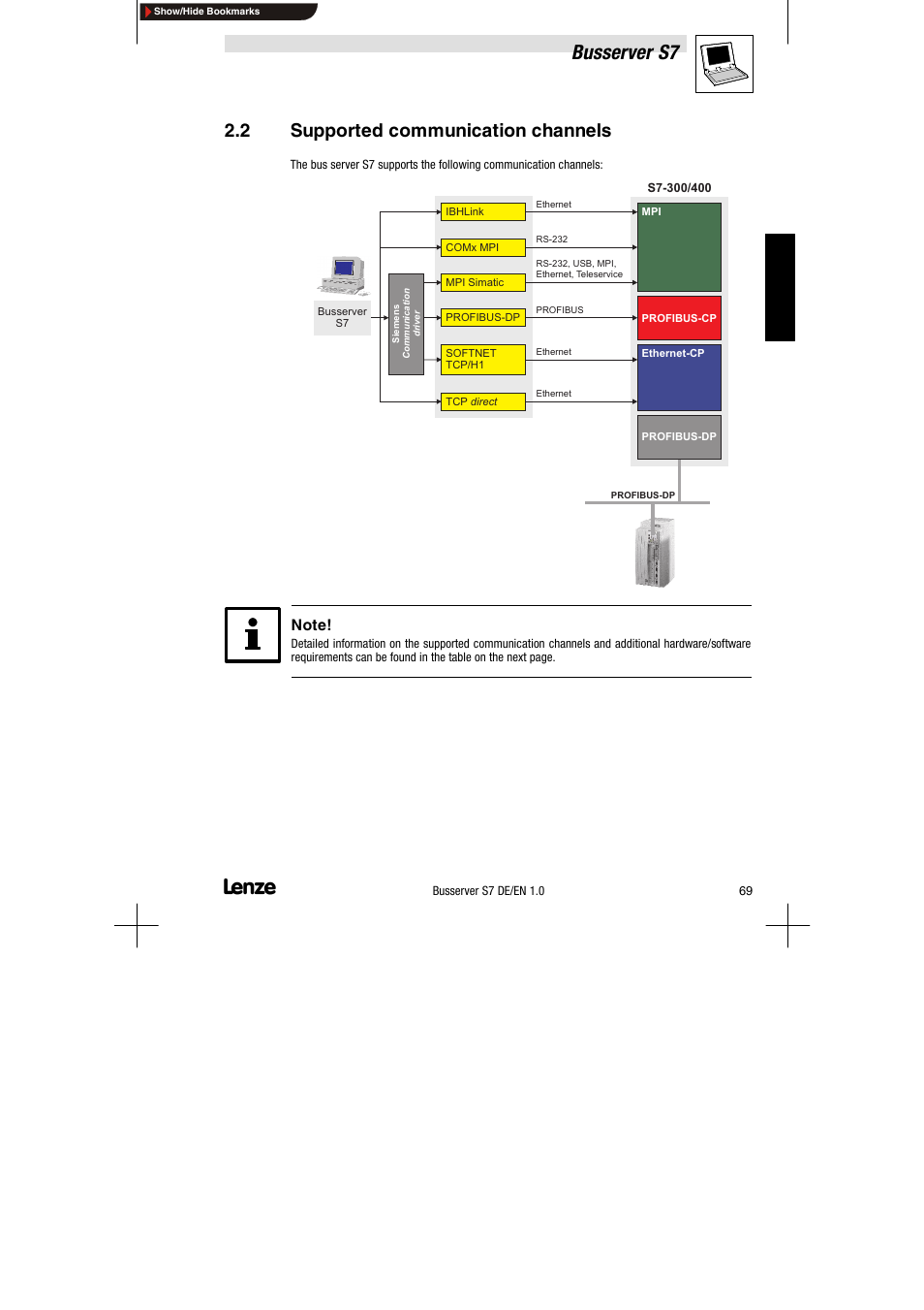 2 supported communication channels, Supported communication channels, Busserver s7 | Lenze Drive Server Bus server S7 getting started User Manual | Page 8 / 63