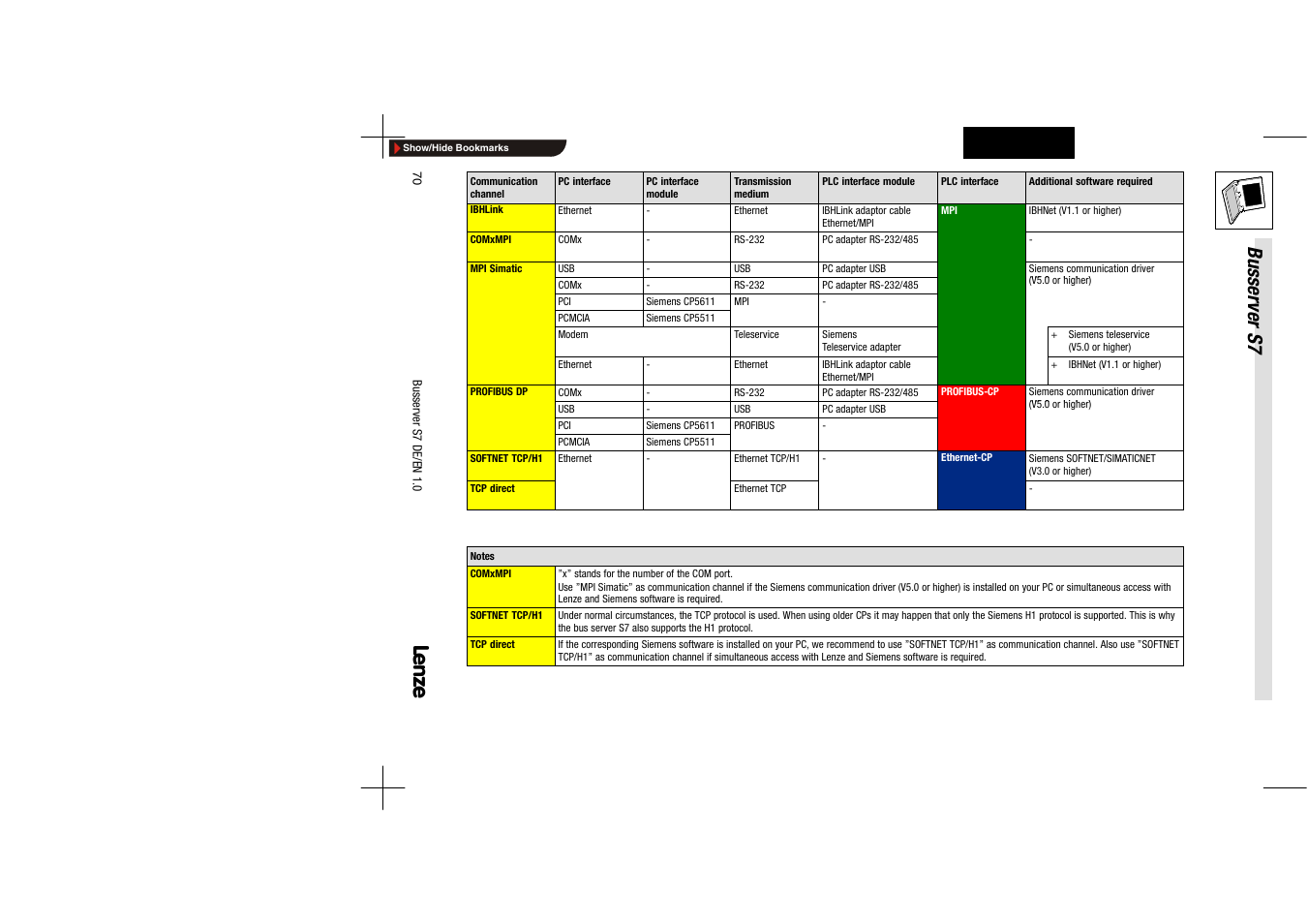 Busser ver s7 | Lenze Drive Server Bus server S7 getting started User Manual | Page 9 / 63