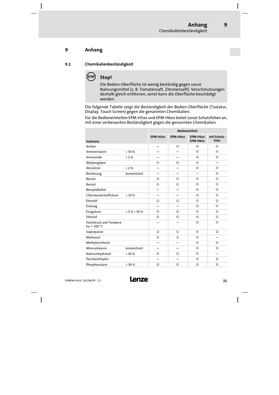 9 anhang, 1 chemikalienbeständigkeit, Anhang | Chemikalienbeständigkeit, 9anhang, Stop | Lenze EPM−H310 User Manual | Page 31 / 102