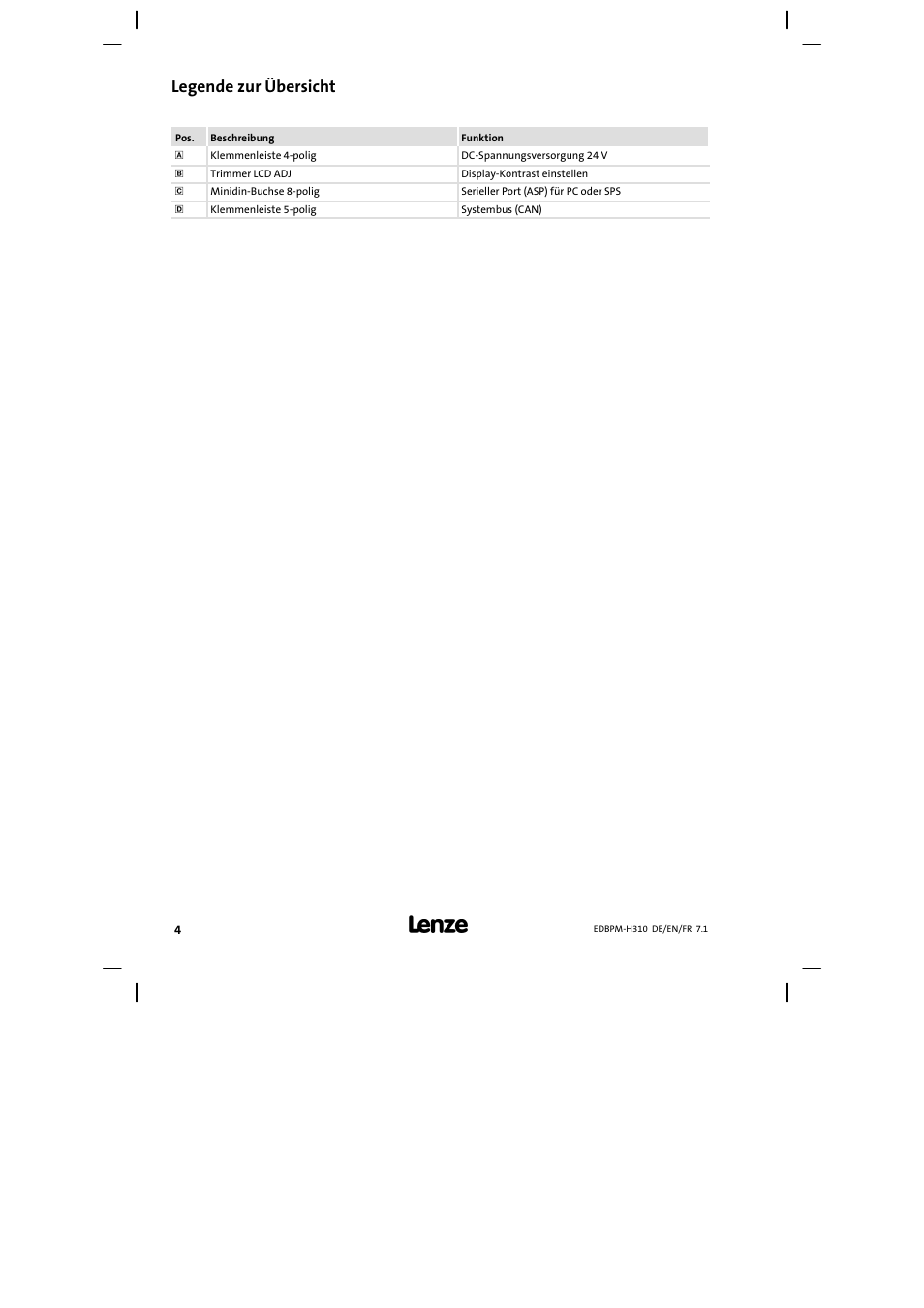Legende zur übersicht | Lenze EPM−H310 User Manual | Page 4 / 102