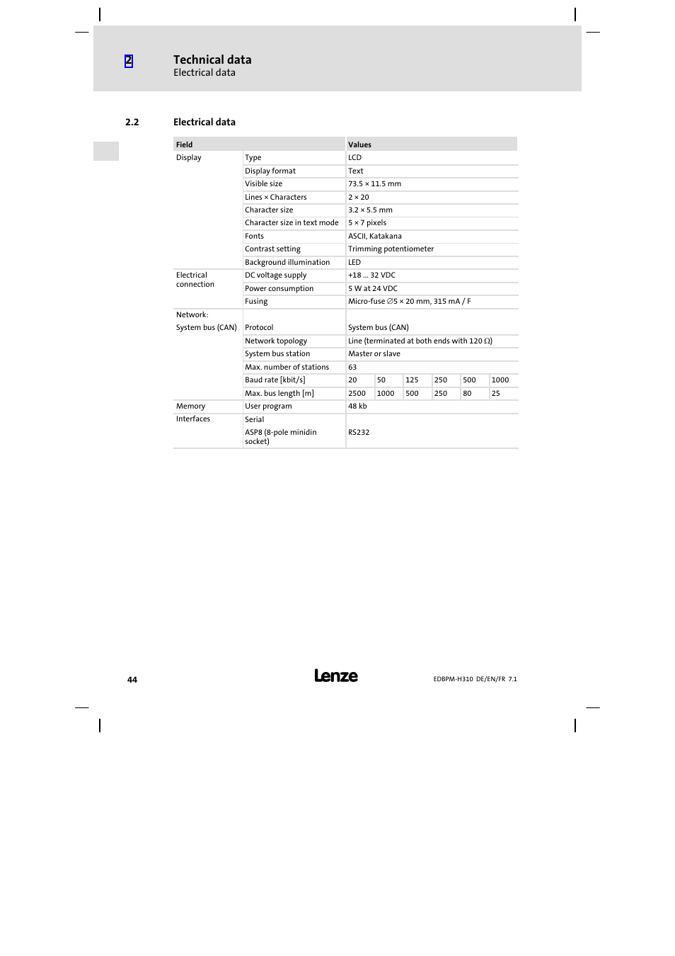 2 electrical data, Electrical data, Technical data | Lenze EPM−H310 User Manual | Page 44 / 102