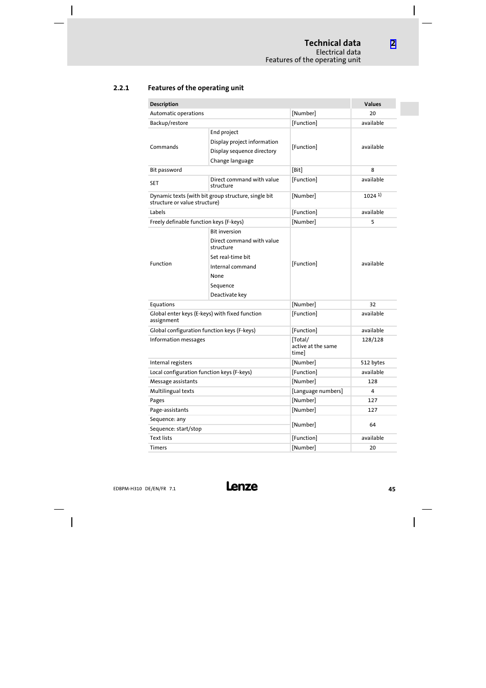 1 features of the operating unit, Features of the operating unit, Technical data | Lenze EPM−H310 User Manual | Page 45 / 102