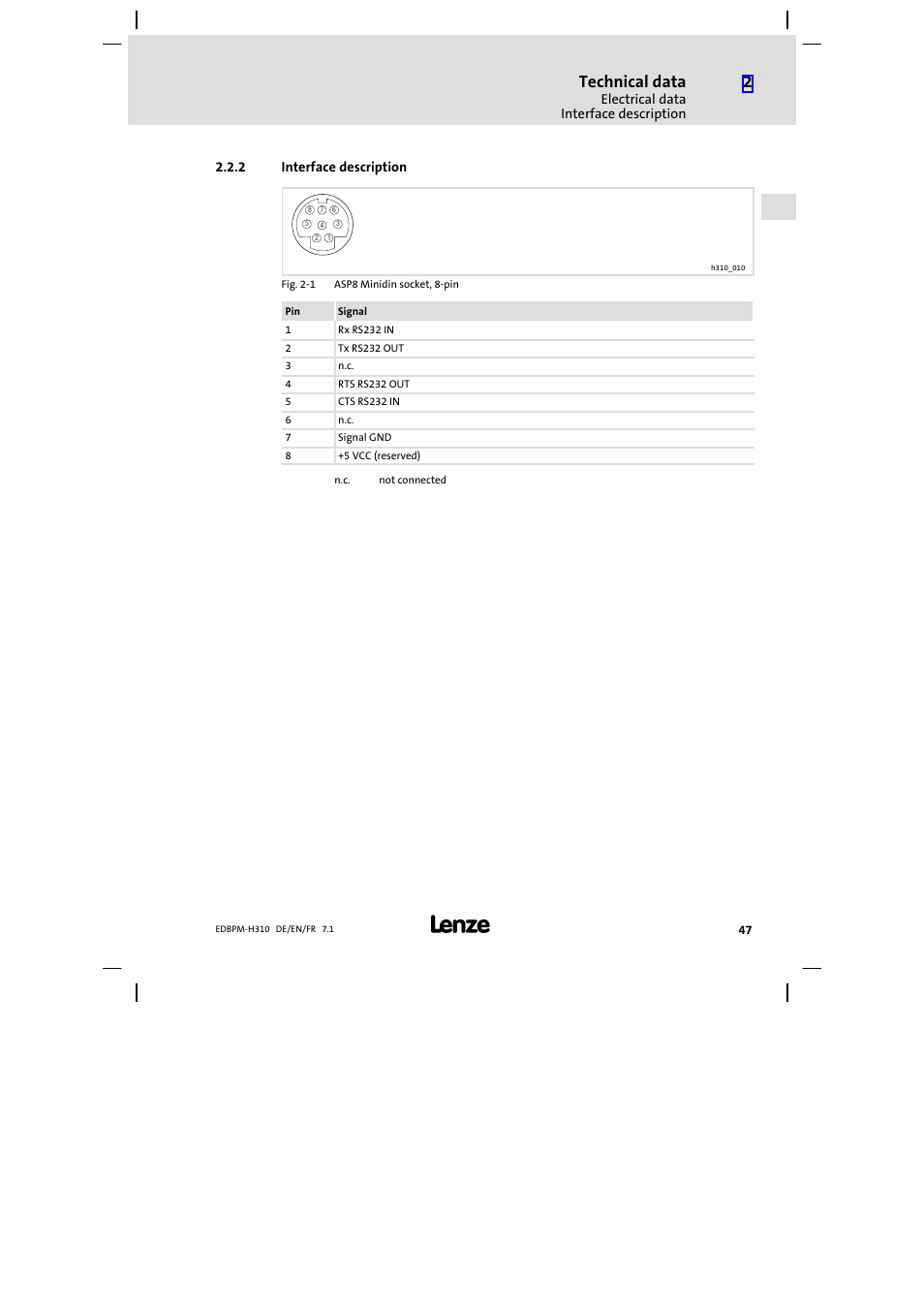 2 interface description, Interface description, Technical data | Lenze EPM−H310 User Manual | Page 47 / 102