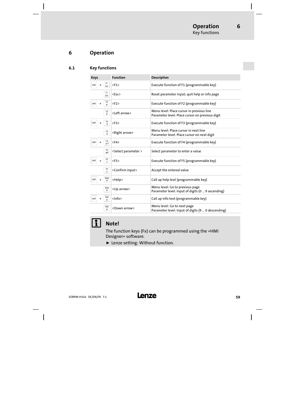 6 operation, 1 key functions, Operation | Key functions, 6operation | Lenze EPM−H310 User Manual | Page 59 / 102