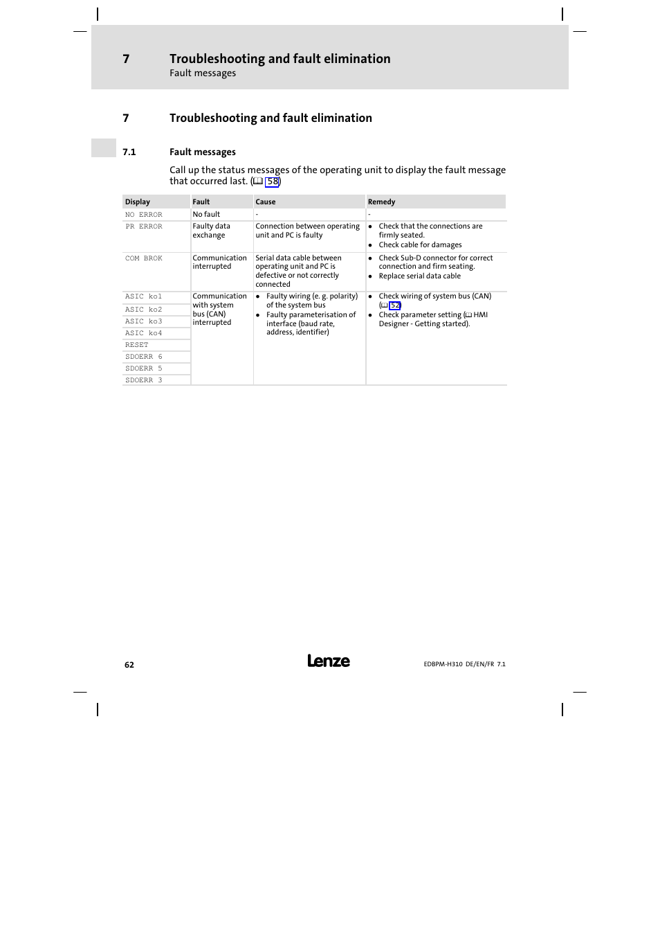 7 troubleshooting and fault elimination, 1 fault messages, Troubleshooting and fault elimination | Fault messages, 7troubleshooting and fault elimination | Lenze EPM−H310 User Manual | Page 62 / 102