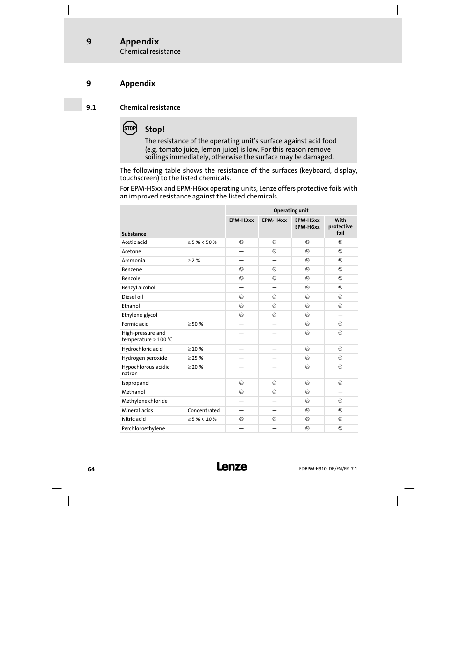 9 appendix, 1 chemical resistance, Appendix | Chemical resistance, 9appendix, Stop | Lenze EPM−H310 User Manual | Page 64 / 102