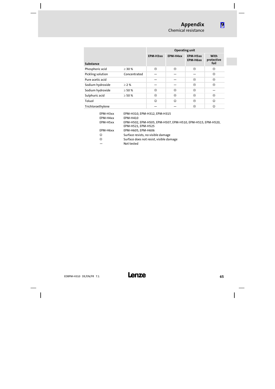 Appendix | Lenze EPM−H310 User Manual | Page 65 / 102