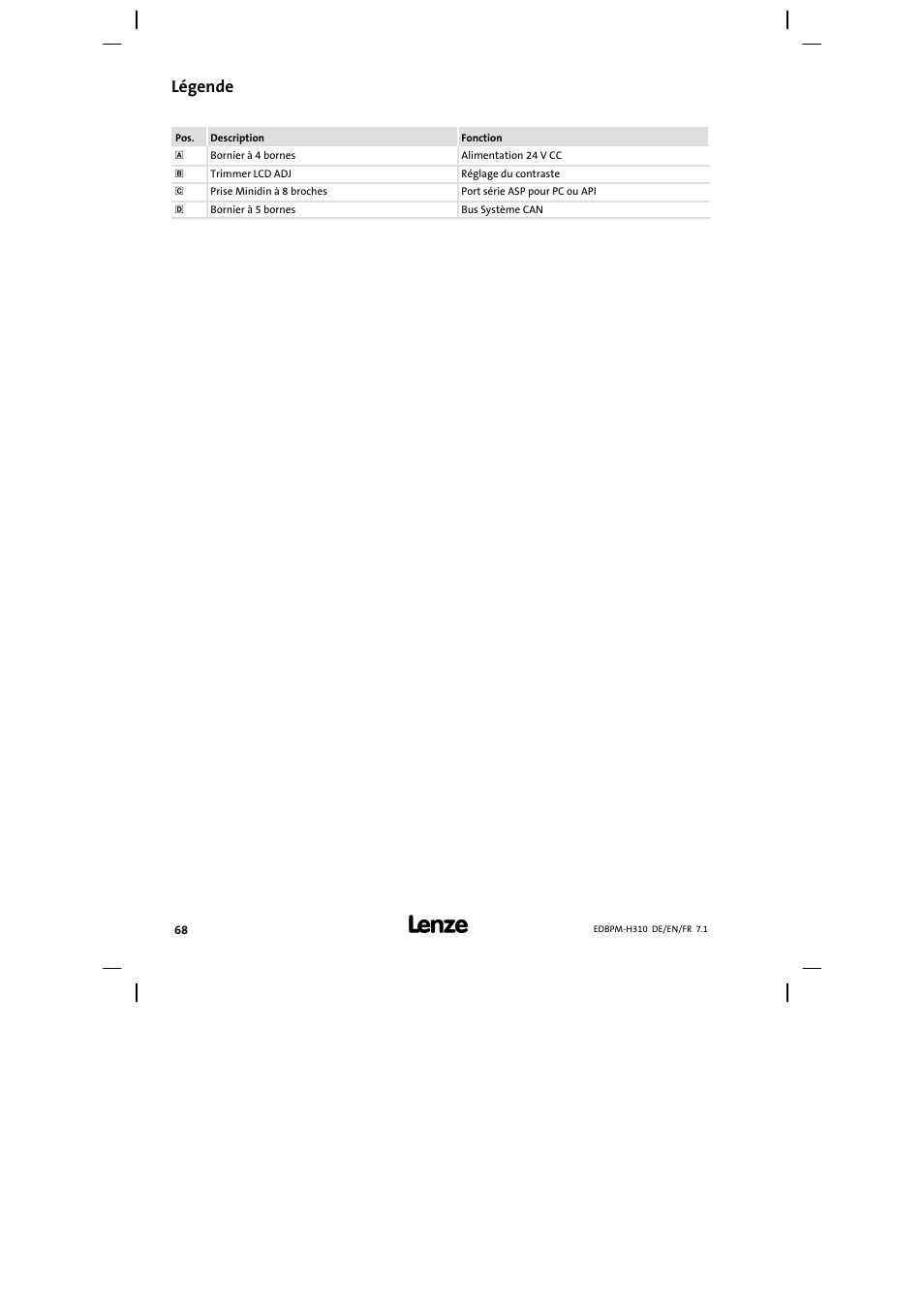 Légende | Lenze EPM−H310 User Manual | Page 68 / 102