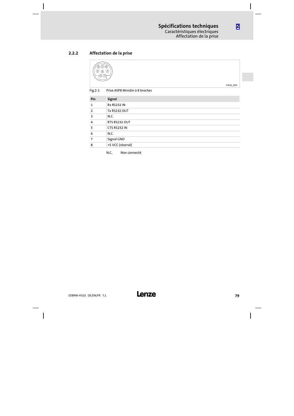 2 affectation de la prise, Affectation de la prise, Spécifications techniques | Lenze EPM−H310 User Manual | Page 79 / 102