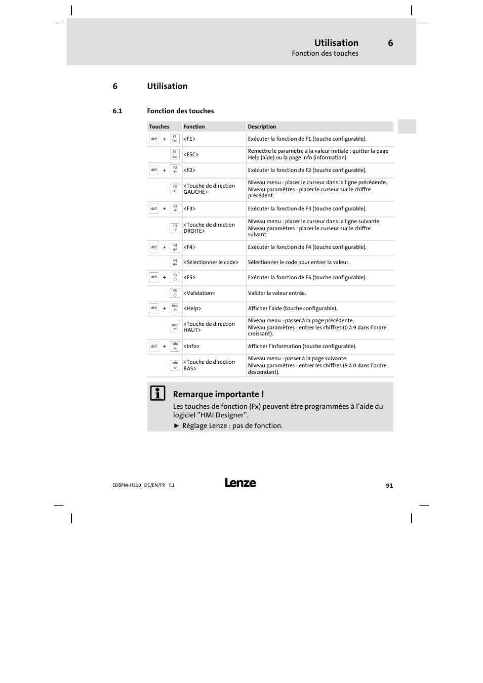 6 utilisation, 1 fonction des touches, Utilisation | Fonction des touches, 6utilisation, Remarque importante | Lenze EPM−H310 User Manual | Page 91 / 102