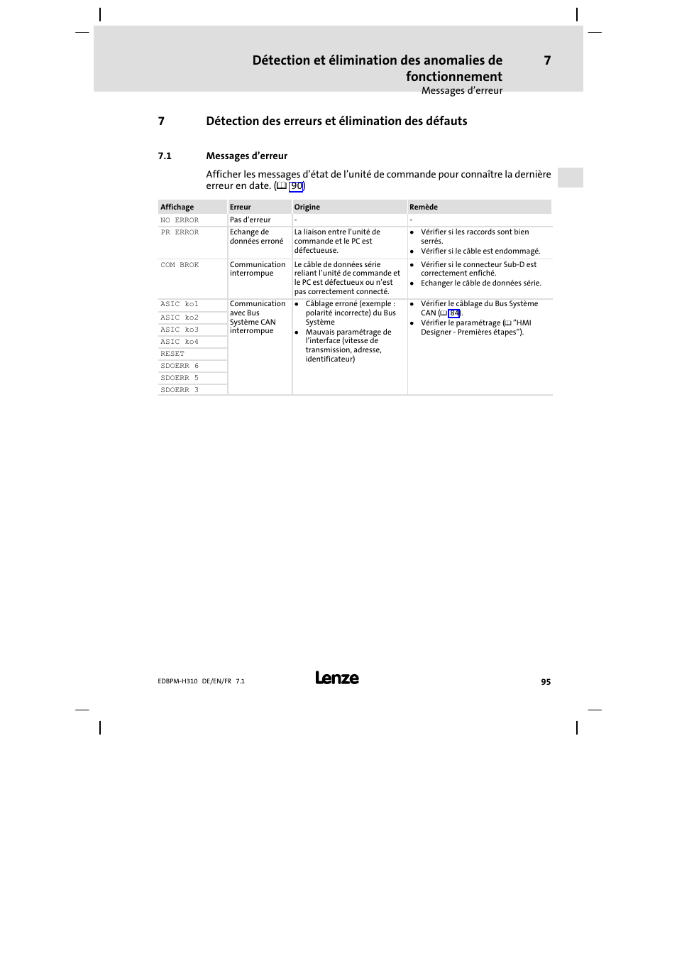 7 détection des erreurs et élimination des défauts, 1 messages d'erreur, Détection des erreurs et élimination des défauts | Messages d’erreur, 7détection des erreurs et élimination des défauts | Lenze EPM−H310 User Manual | Page 95 / 102