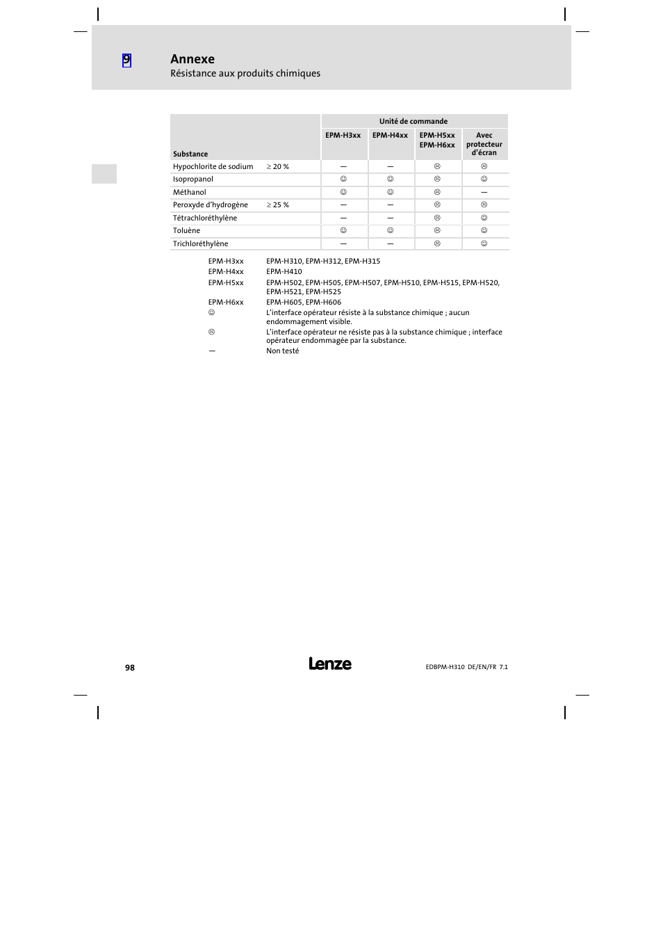 Annexe | Lenze EPM−H310 User Manual | Page 98 / 102